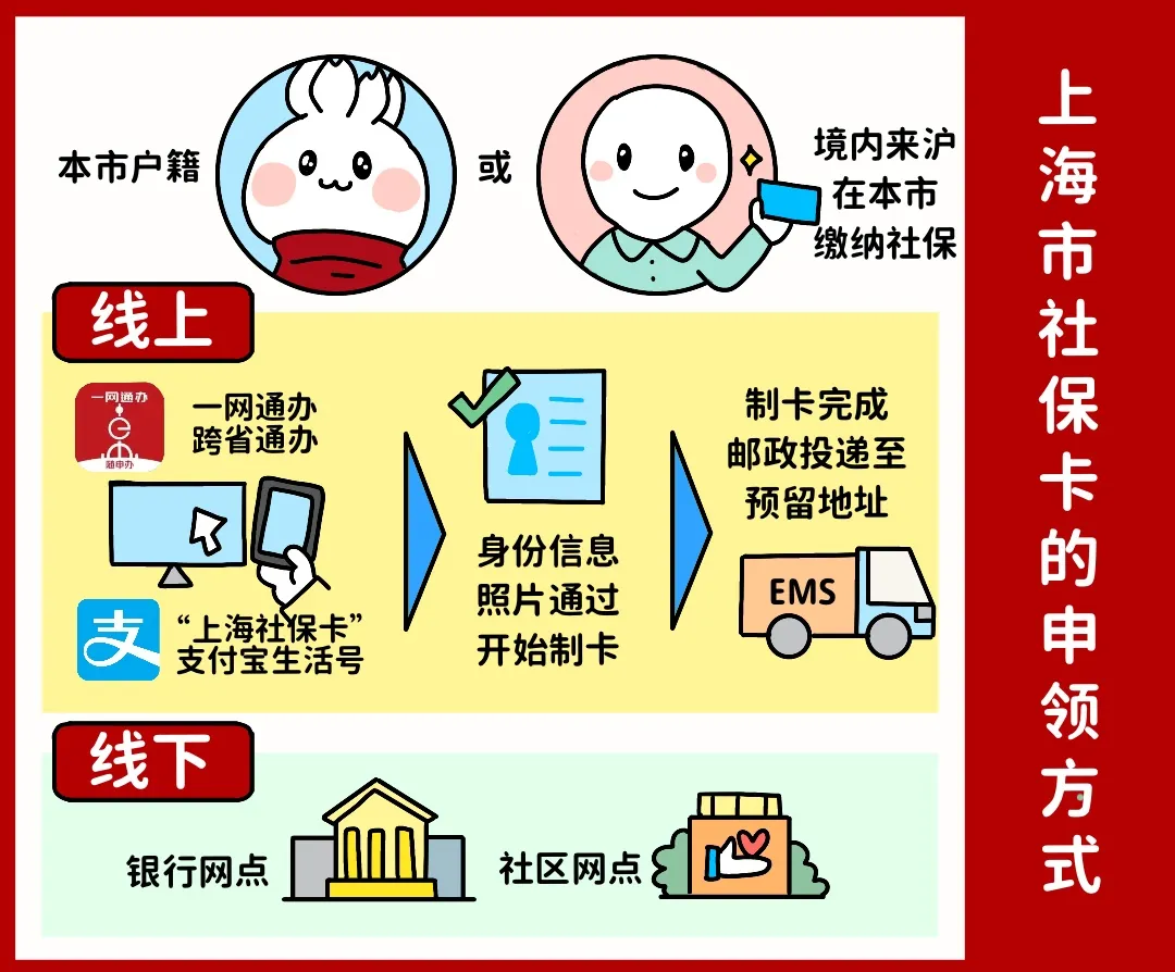 新乡上海医保提取平台(上海医保怎么提取现金)