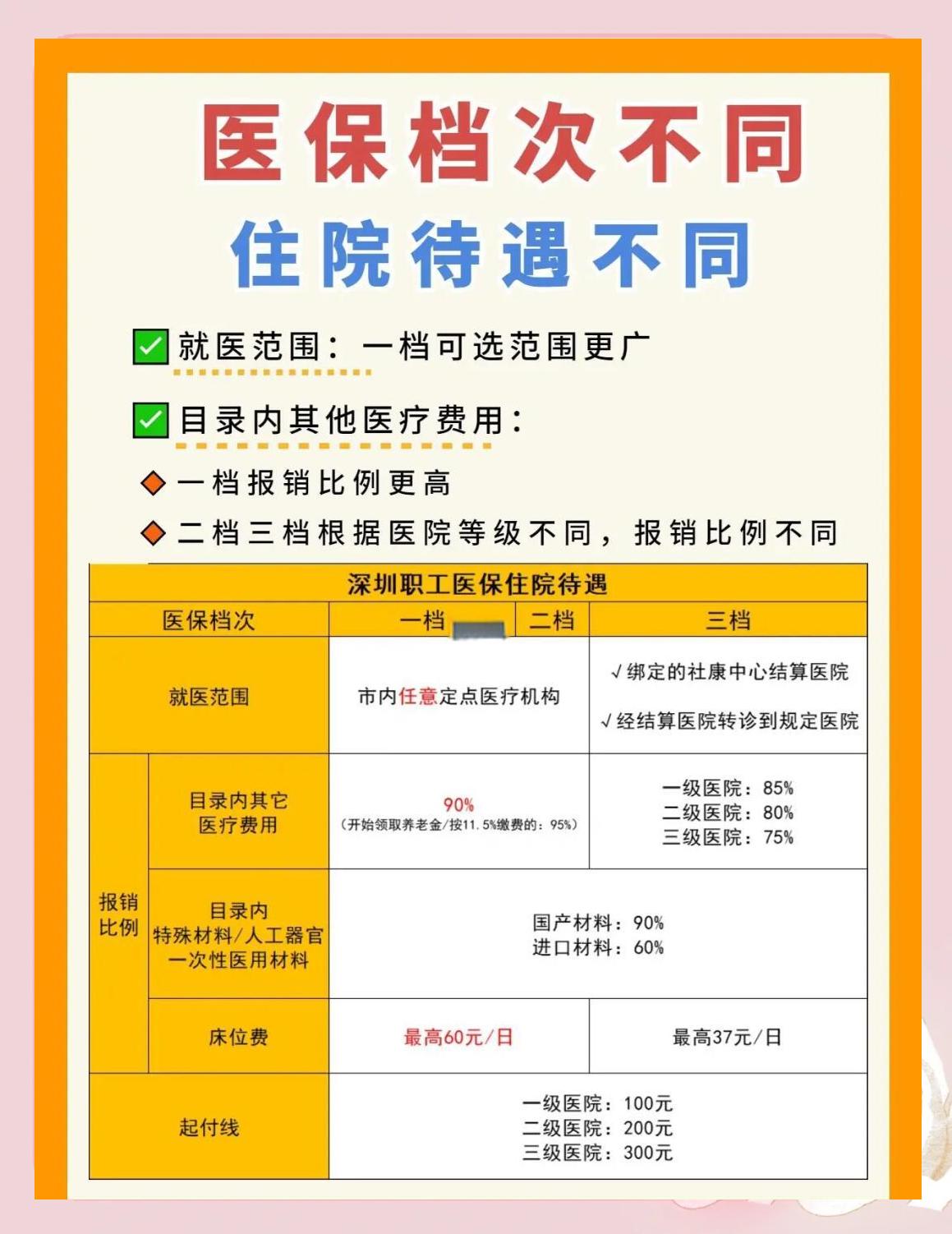 新乡深圳急用钱医保提取中介(深圳医保卡提现中介)