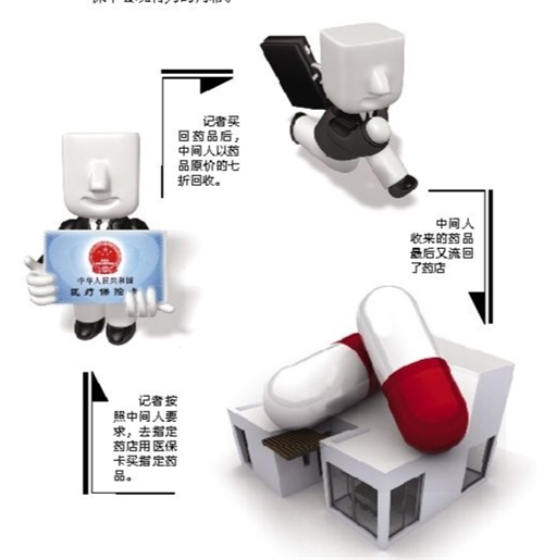 新乡套医保卡回收商家(有回收医保卡的吗)