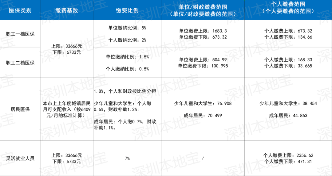 新乡深圳医保套现(深圳医保套现一般手续费多少套取)