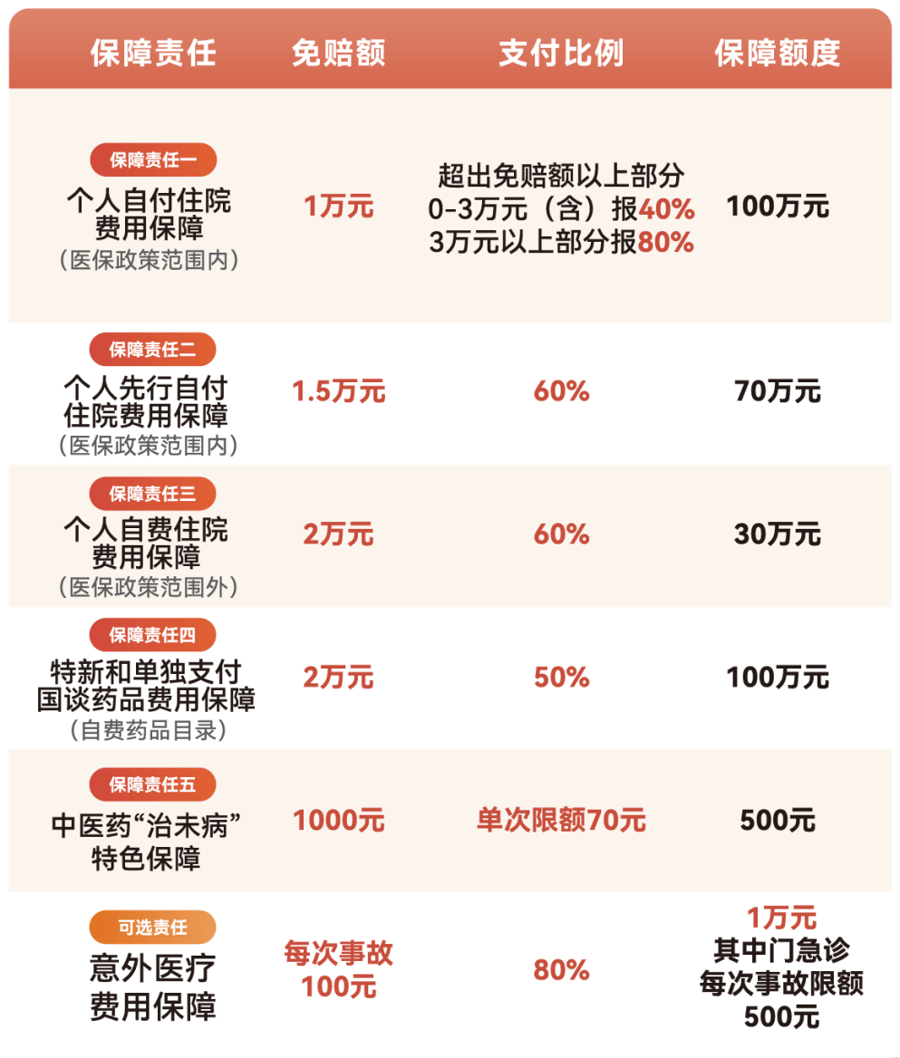 新乡医保小额提取代办600以内(急用钱24小时医保提取)