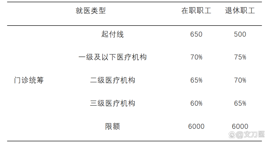 新乡城乡医保报销比例(浙江城乡医保报销比例)