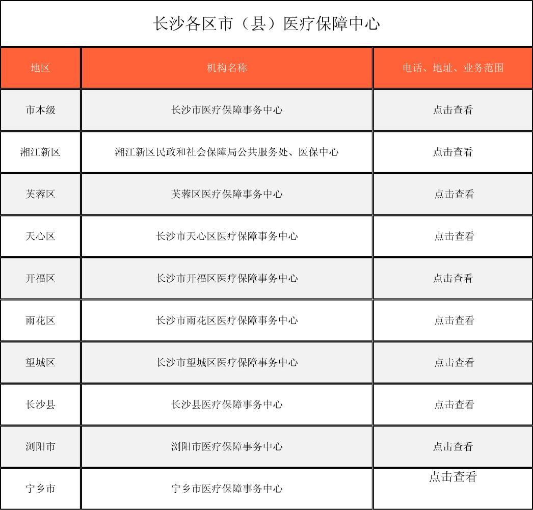 新乡徐州医保中心电话(市医保中心咨询电话)