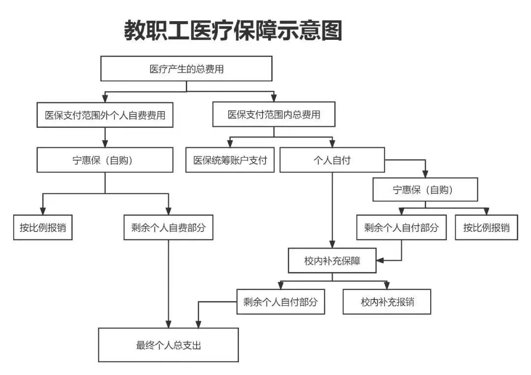 北京医保报销流程(北京医保报销规则深度解读) 北京医保报销流程(北京医保报销规则深度解读)