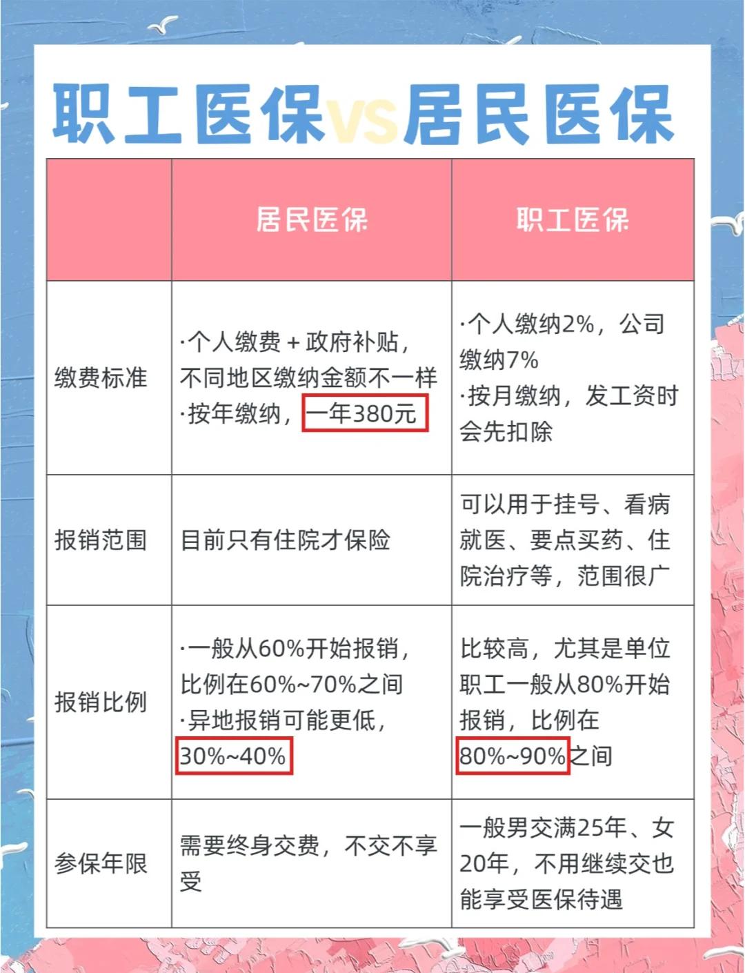 新乡广州市医保局(广州市医保局官网)