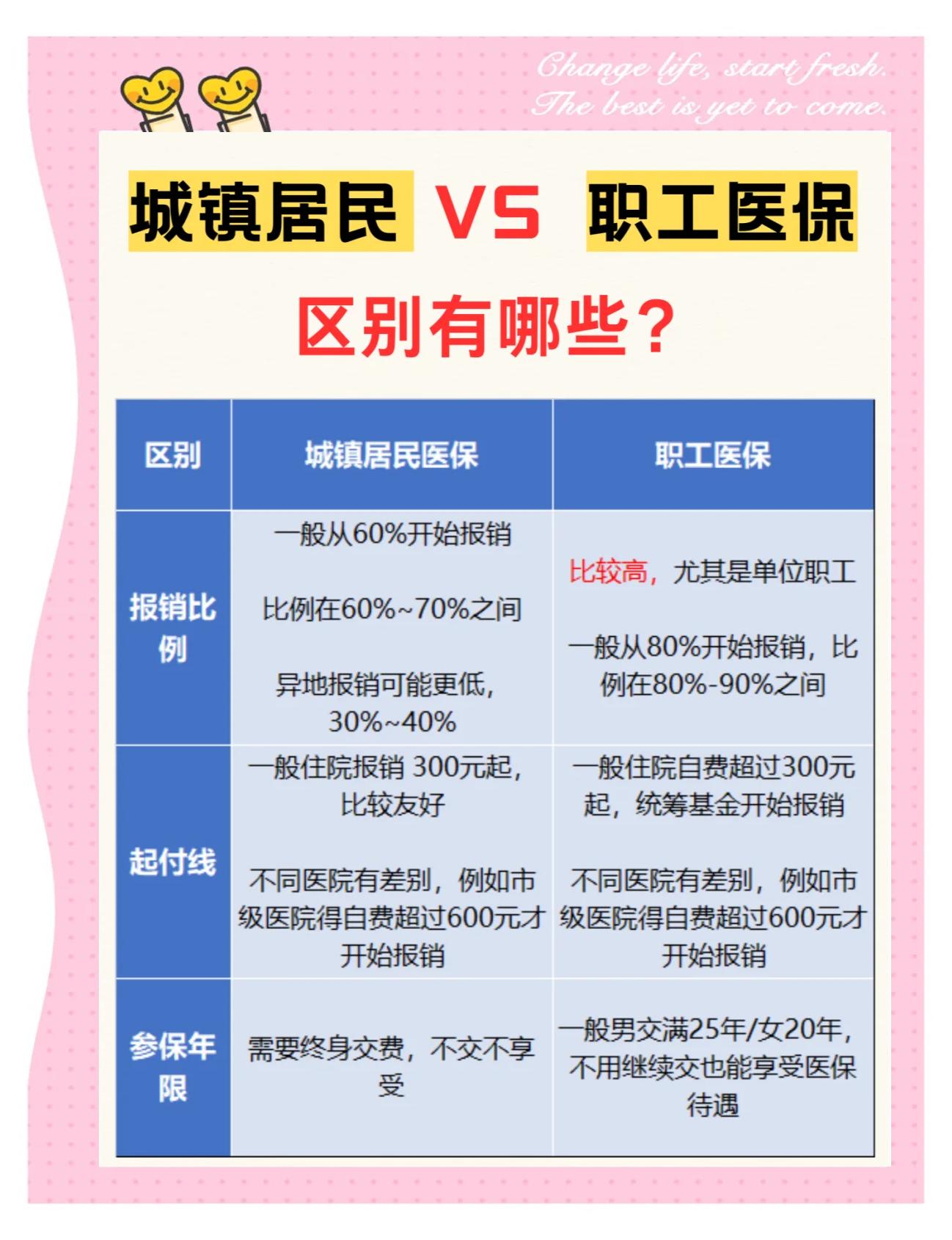 新乡大学医保和家里的医保(大学医保和家里的医保哪个便宜)