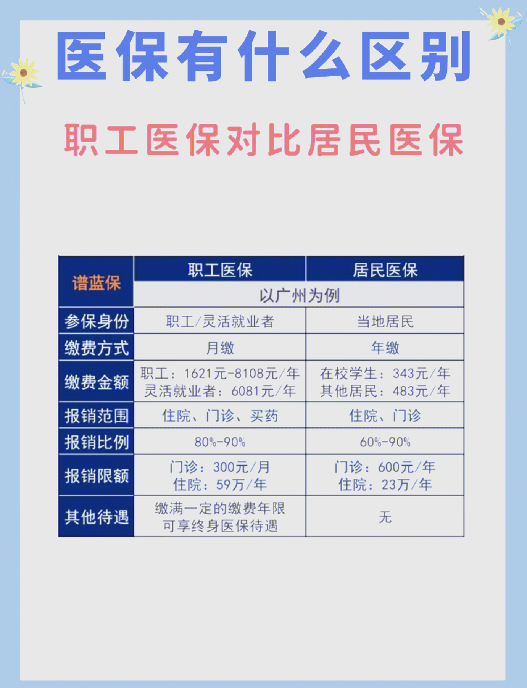 新乡长春市医保电话(医保打12333还是12393)