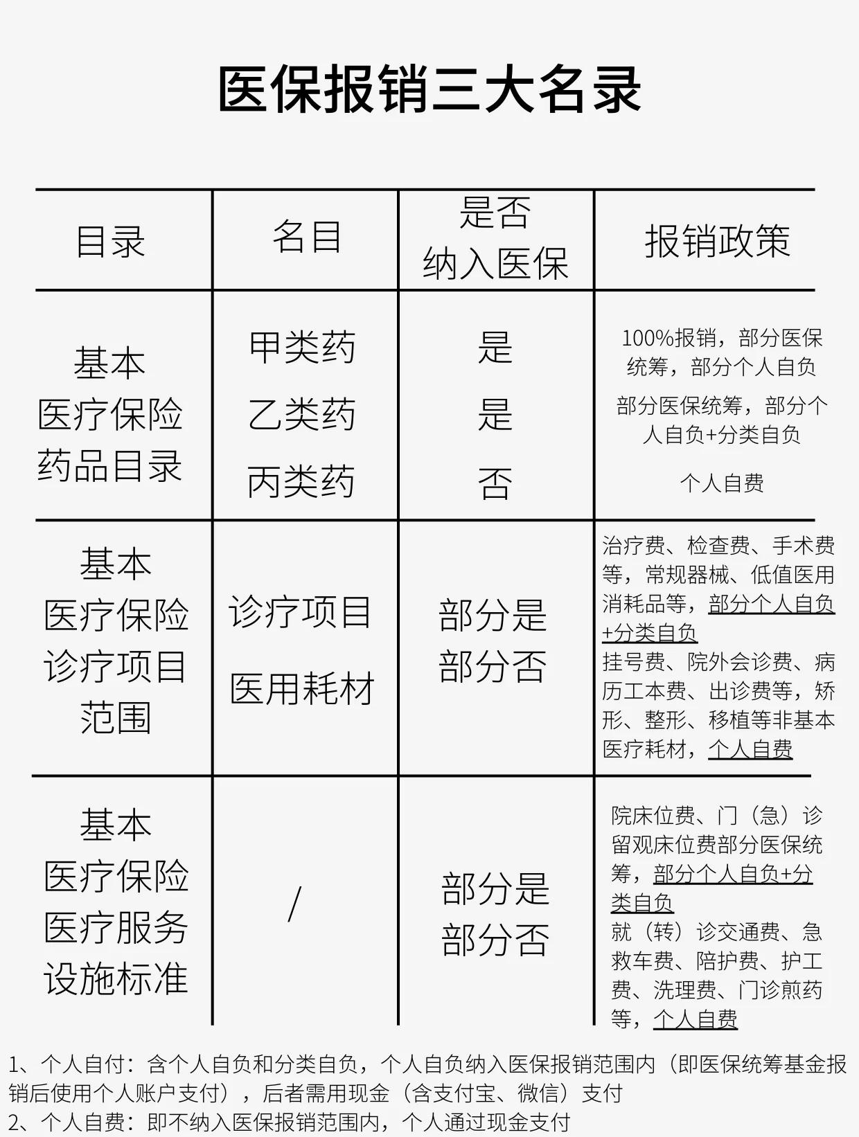 新乡医保报销是怎么报销的(医保报销是怎么报销的比例)