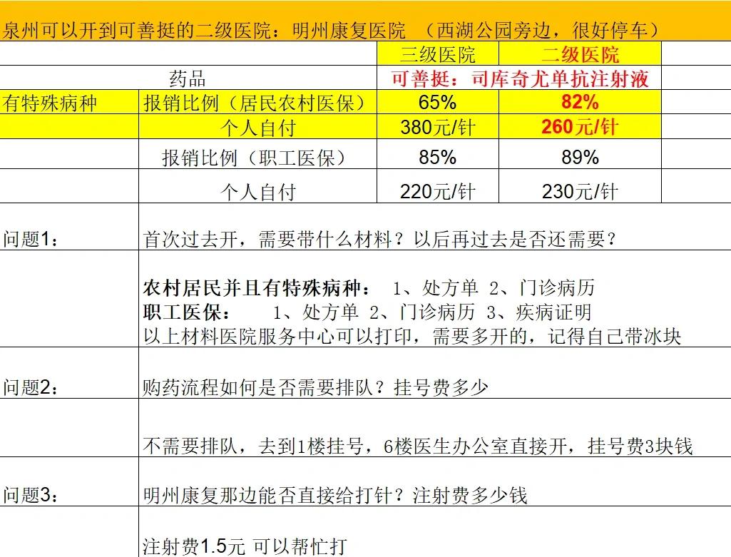 新乡化疗费用医保能报销吗(有医保化疗一次自费多少钱)