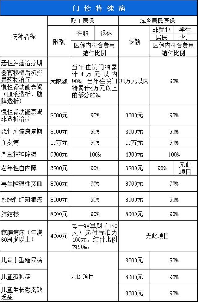 新乡西安市医保报销比例(西安医保报销政策2020)
