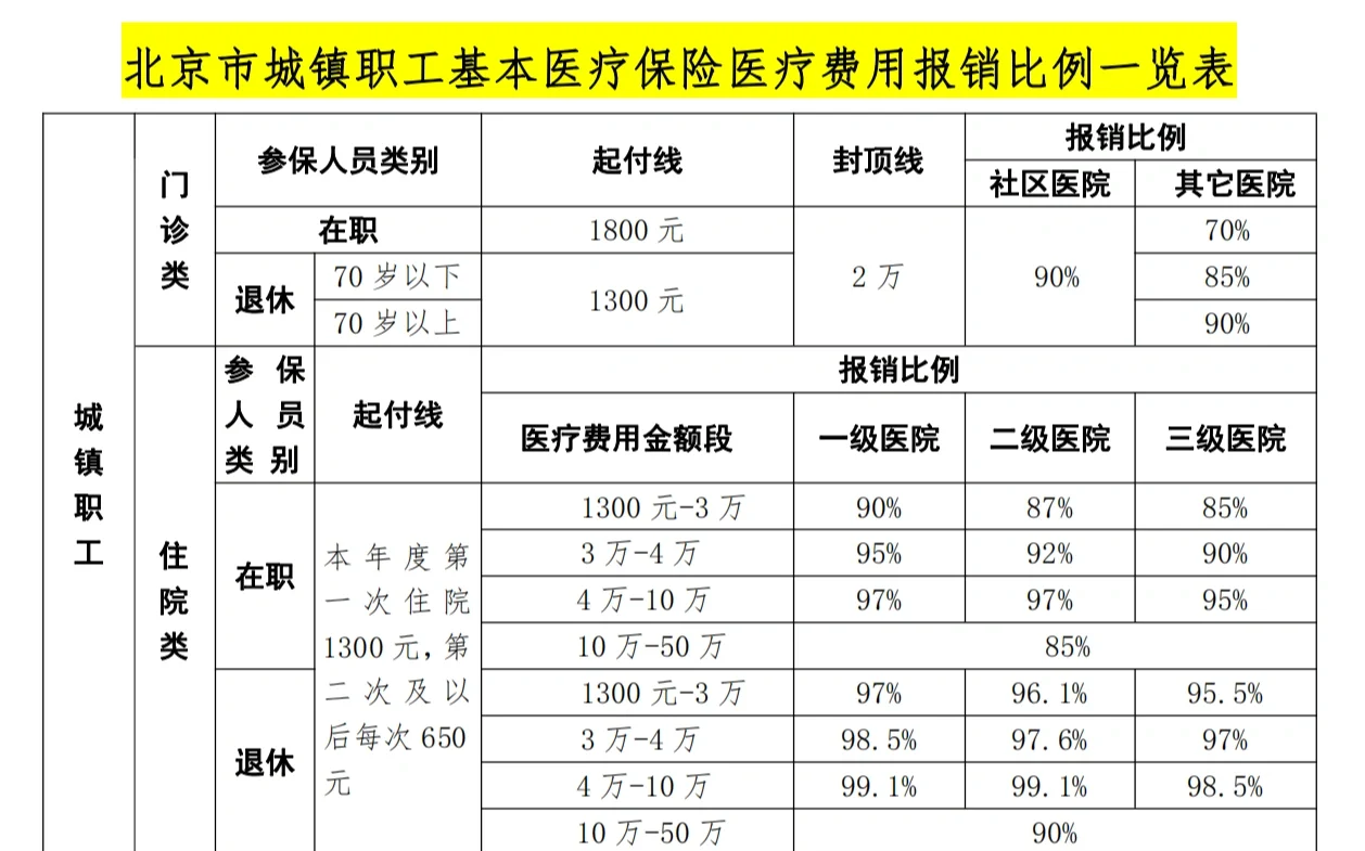 新乡医保外地能报销吗(医保外地能报销吗多少钱)