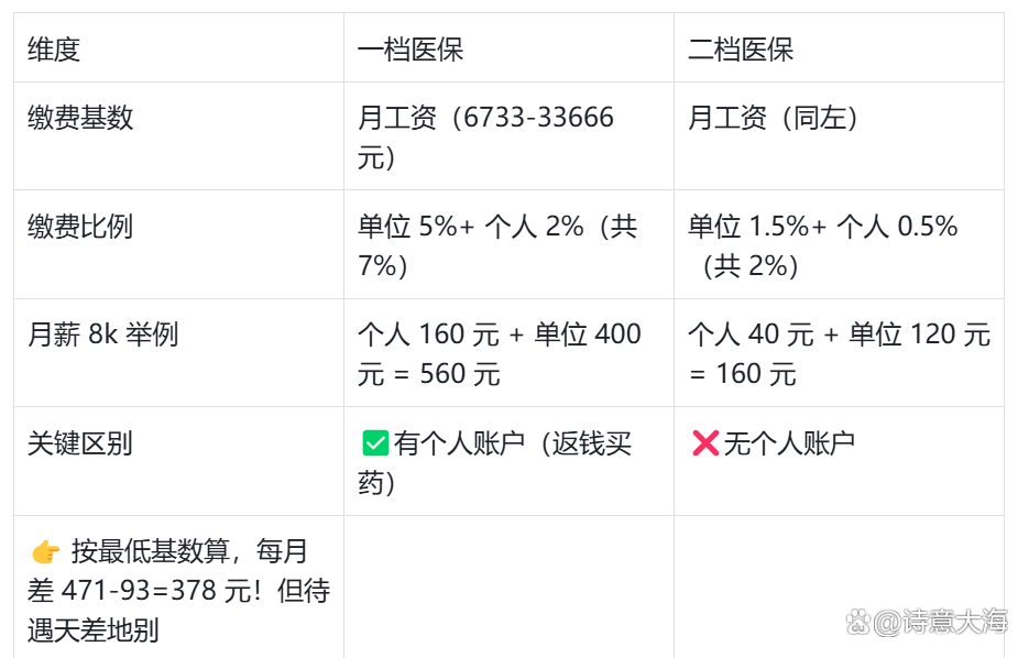 新乡深圳医保报销(深圳医保报销需要什么材料)