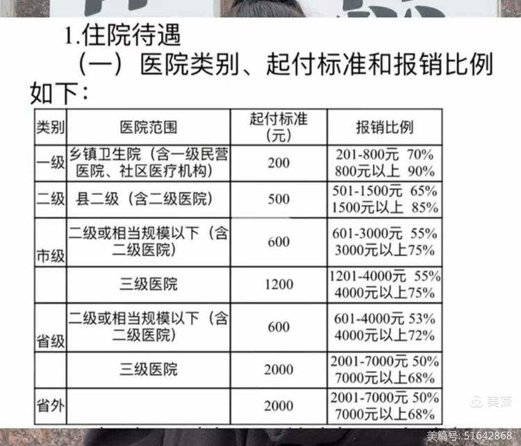 新乡职工医保住院报销比例(职工医保住院报销比例是多少2025年)