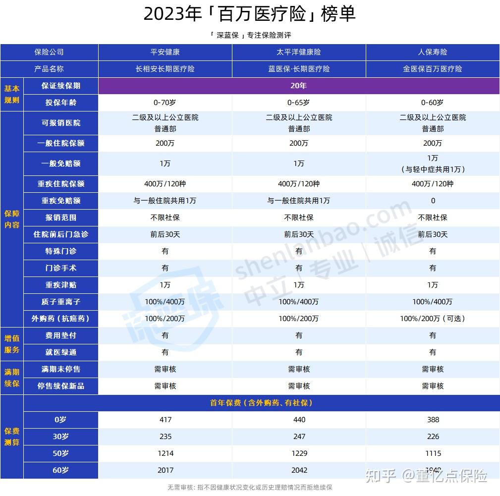 新乡好医保长期医疗(好医保长期医疗旗舰版2025)