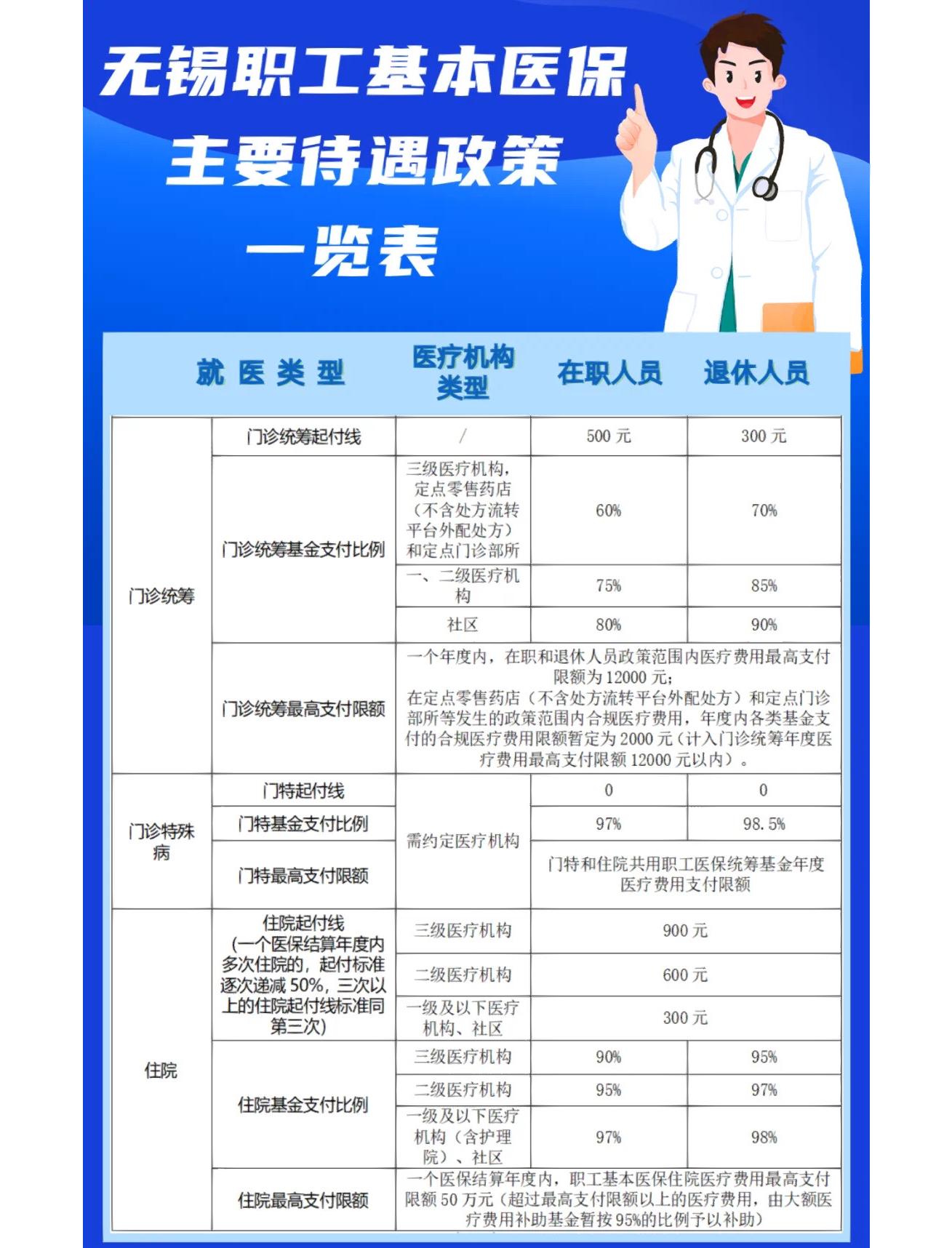 新乡门诊看病医保怎么报销(退休后门诊看病医保怎么报销)